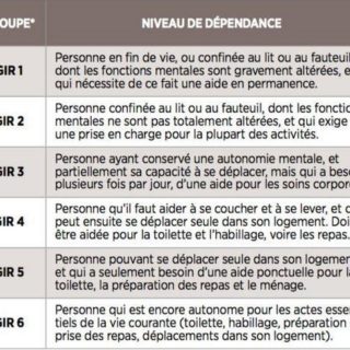 Le catalogue des formations 2020 est arrivé !