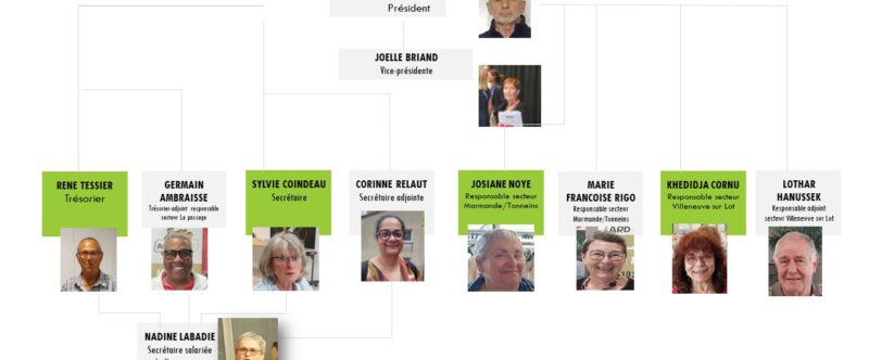 Organigramme France Alzheimer Lot et Garonne